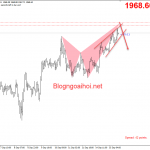 Vàng 15/9-Vàng kéo lên rồi giảm