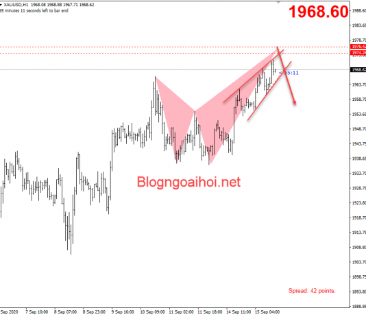 Vàng 15/9-Vàng kéo lên rồi giảm
