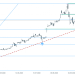 Sẵn Sàng Cho “Siêu Thứ Năm” Với Báo Cáo Từ Apple, Google, Facebook Và Các Công Ty Công Nghệ Lớn