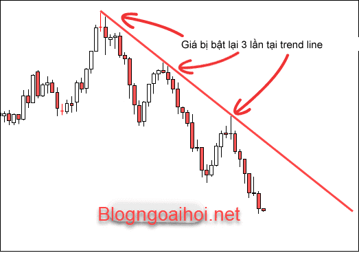 Bài 16: Cách sử dụng trend line trong forex