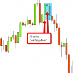 Bí kíp sử dụng mô hình inside bar hiệu quả