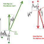 Lợi nhuận từ phương pháp giao dịch trong ngày cùng kĩ thuật giao dịch cơ bản