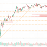 Phong Tỏa Tại Châu Âu: Cơ Hội Hay Cạm Bẫy?