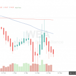 Đặc điểm giúp trader nhận biết được bẫy tăng giá trong quá trình giao dịch