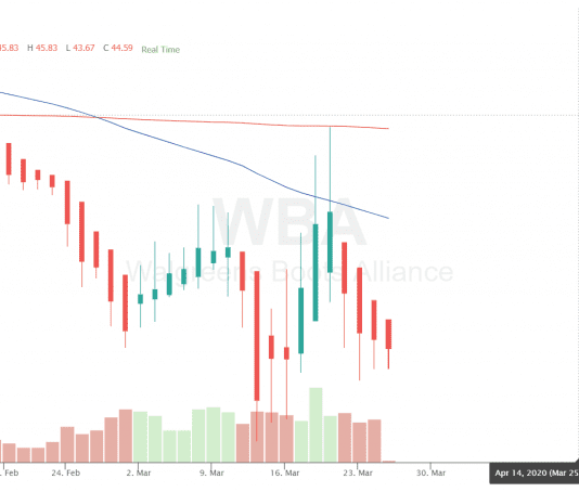 Đặc điểm giúp trader nhận biết được bẫy tăng giá trong quá trình giao dịch