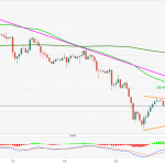 AUDJPY 19/10- Hình thành mô hình tam giác đối xứng