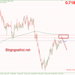 AUDUSD 6/10-Úc mở đường cho nhiều kích thích hơn