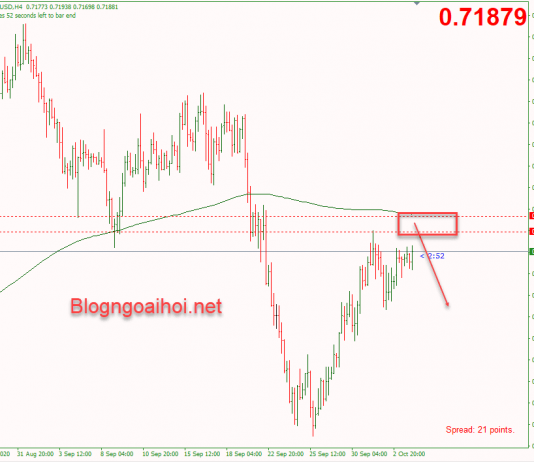 AUDUSD 6/10-Úc mở đường cho nhiều kích thích hơn