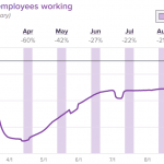 Kỳ Nonfarm cuối trước cuộc bầu cử mỹ