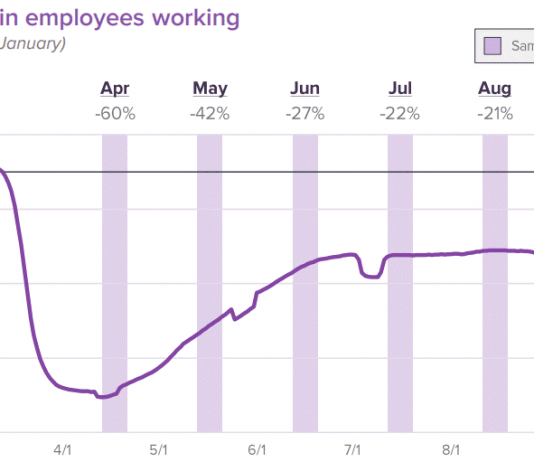 Kỳ Nonfarm cuối trước cuộc bầu cử mỹ