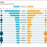 Các yếu tố cơ bản ảnh hưởng đến giá trị tiền tệ