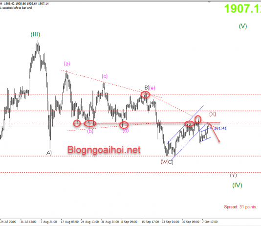 Vàng 9/10-Vàng quay đầu giảm phiên cuối tuần