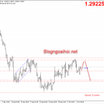 chien-luoc-gbpusd-8-10_optimized