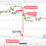 Cách sử dụng chỉ báo ATR đơn giản xác định điểm dừng lỗ, chốt lời hợp lý