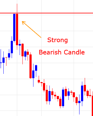 Chiến lược giao dịch với ngưỡng hỗ trợ kháng cự chất lượng