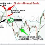 Bí kíp sử dụng chỉ báo Bollinger Bands để xây dựng chiến lược giao dịch swing trading