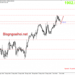 Vàng 2/10-Thận trọng trước bảng lương Nonfarm