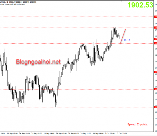 Vàng 2/10-Thận trọng trước bảng lương Nonfarm