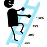 Chính sách tiền tệ và những điều cần biết