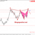 EURAUD 15/10-Có mô hình giảm theo harmonic