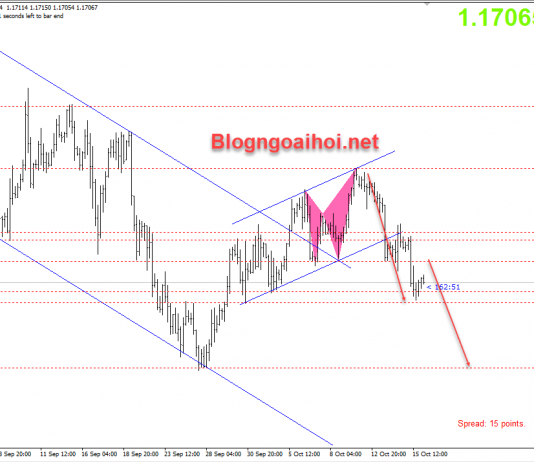 EURUSD 16/10-Brexit và kích thích kinh tế