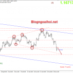 EURUSD 30/10-Kích thích hơn nữa vào tháng 12