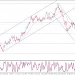 Tham khảo xu hướng EUR, GBP và JPY ngày 1/10