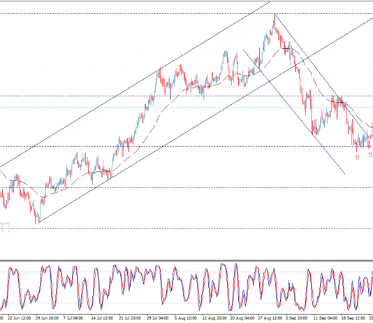 Tham khảo xu hướng EUR, GBP và JPY ngày 1/10