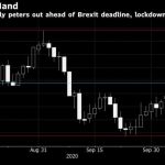 GBPUSD 14/10-Đà tăng của Bảng Anh liệu đã kết thúc?