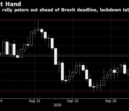 GBPUSD 14/10-Đà tăng của Bảng Anh liệu đã kết thúc?