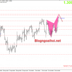 gbpusd-21-10_optimized