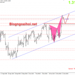 GBPUSD 22/10-Tiến bộ trong các cuộc đàm phán Brexit