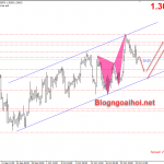 GBPUSD 26/10-Hy vọng về một thỏa thuận giữa Anh và châu Âu tăng lên