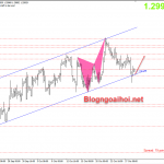 GBPUSD 29/10- Đàm phán Brexit có tiến triển tốt