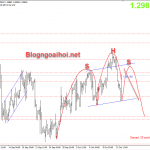 GBPUSD phiên mỹ 14/10- Đàm phán Brexit tiếp tục sau 15/10