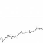 Đúc kết ngắn gọn kỹ thuật giao dịch theo xu hướng cho anh em trader