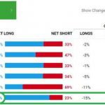 Hướng dẫn sử dụng IG Client Sentiment Data- Market sentiment