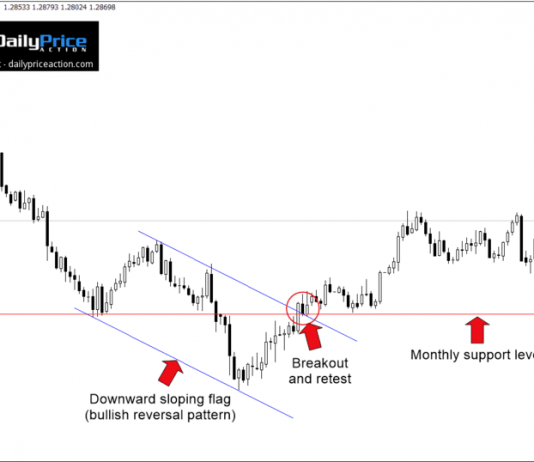 Khung thời gian nào giao dịch tốt nhất, H4 hay D1 ?