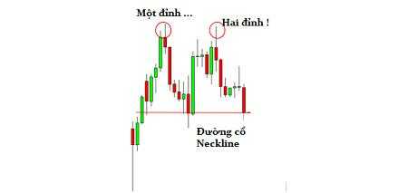 Các mô hình giá thường gặp - P1