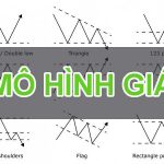 Các mô hình giá thường gặp- P2