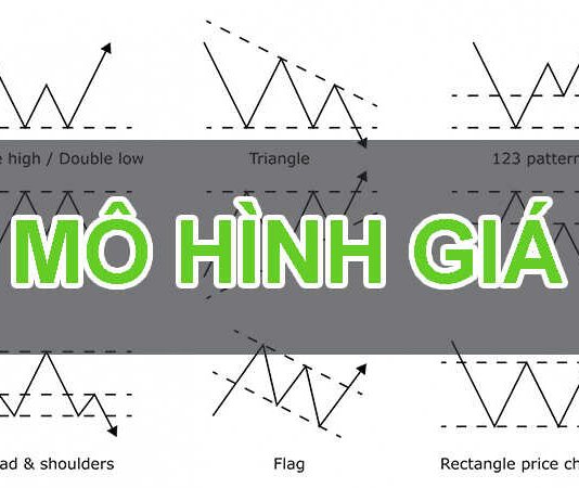 Các mô hình giá thường gặp- P2