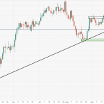 NZD/CAD 13/10- Phe bán cảnh giác với hỗ trợ hàng tháng