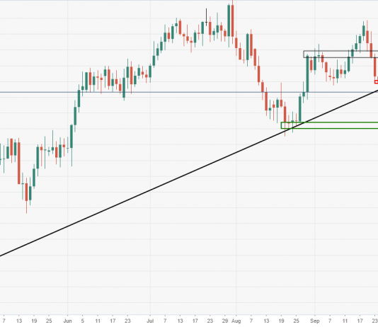 NZD/CAD 13/10- Phe bán cảnh giác với hỗ trợ hàng tháng