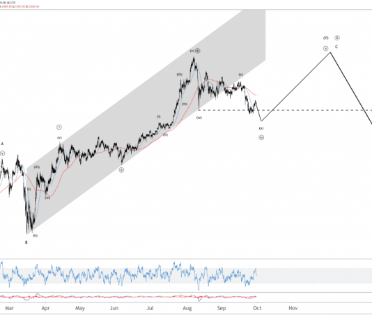 Tham khảo phân tích sóng elliott wave Vàng 2/10