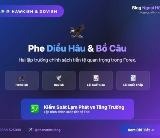 Phe Diều Hâu và Bồ Câu trong Forex – Hawkish và Dovisk PHe diều hâu và bồ câu trong forex
