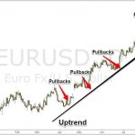 Sự khác biệt giữa thị trường có xu hướng và thị trường đi ngang