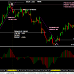 Chiến lược giao dịch- tín hiệu breakout trendline kết hợp chỉ báo Awesome