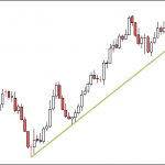 Bài 15: Trend line trong forex là gì?