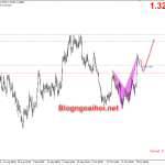 USDCAD 29/10-Tăng tiếp tục