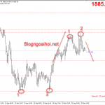 Vàng 1/10-Sau cuộc tranh luận bầu cử tổng thống